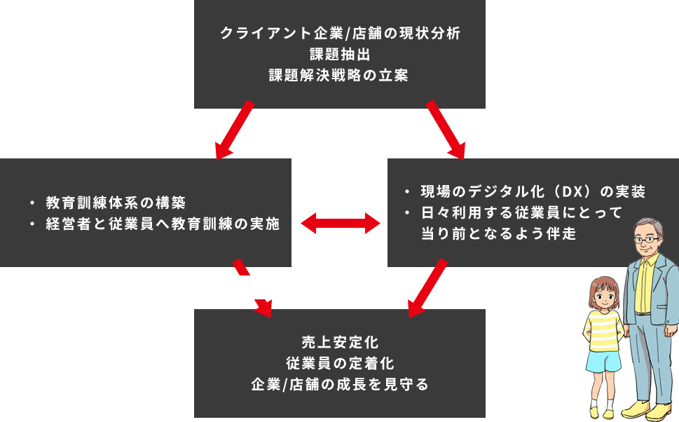 じいちゃん”の仕事